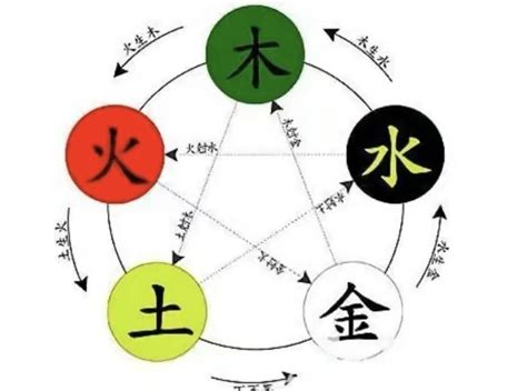 曉字五行|晓字的五行属性